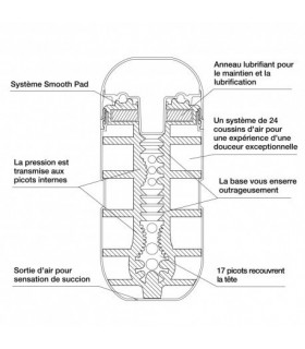 Masturbateur Tenga Air Flow Cup